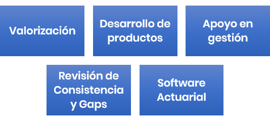 Diagrama de servicios actuariales